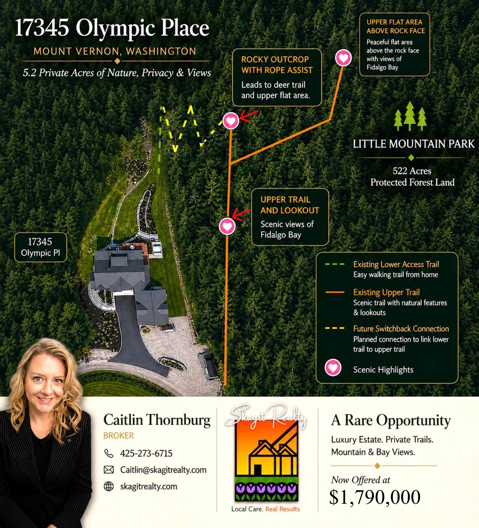 Property trail map showing existing trails, lookouts, and connection to Little Mountain Park